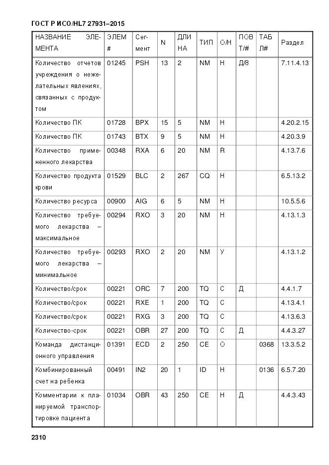ГОСТ Р ИСО/HL 7 27931-2015, страница 2317